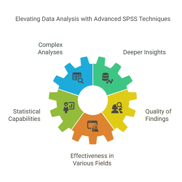 Elevating Data Analysis with Advanced SPSS Techniques