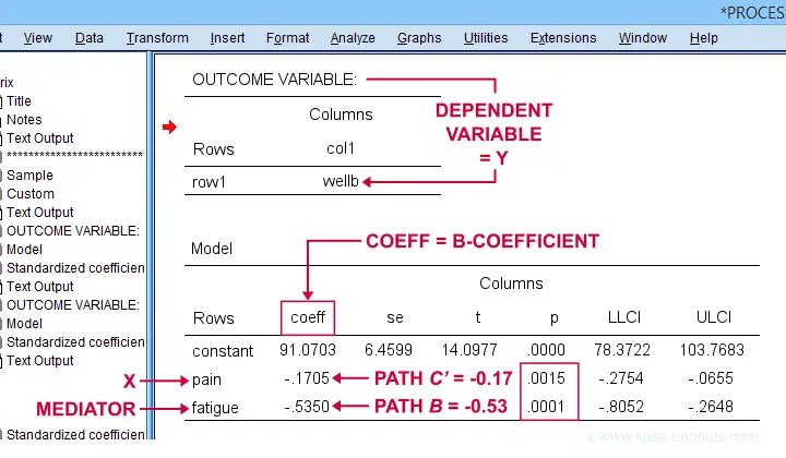 SPSS Process Output Paths B C