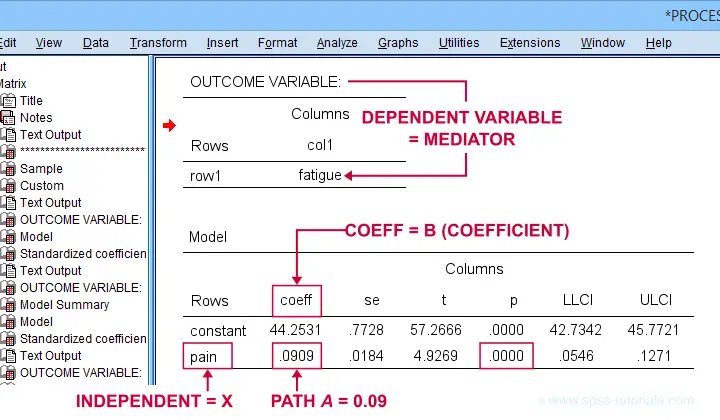 SPSS Process Output Path A