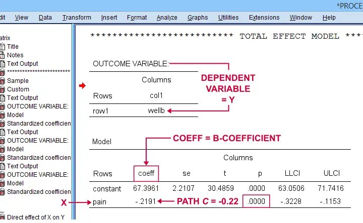 SPSS Process Output Path C