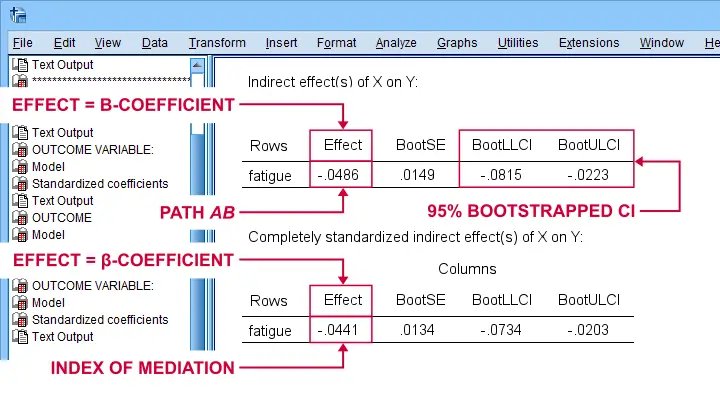 SPSS Process Output Indirect Effect