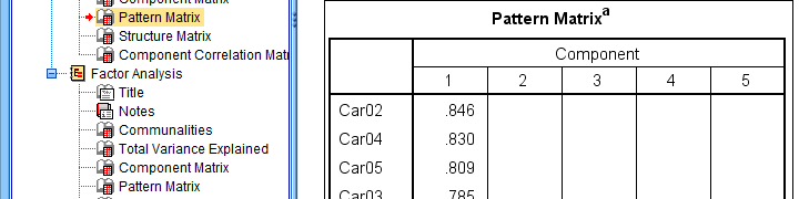 SPSS Pca Pattern Matrix