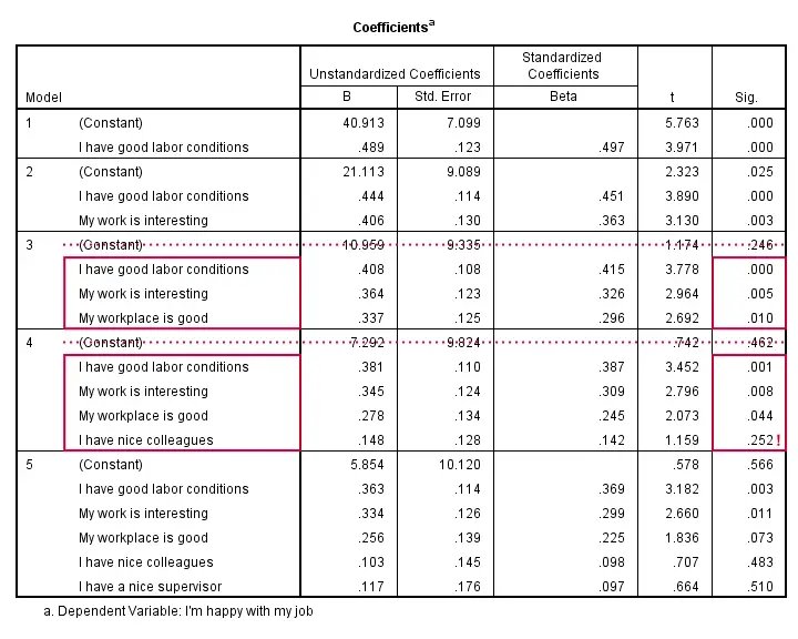 SPSS Multiple Regression Tutorial Coefficients 1