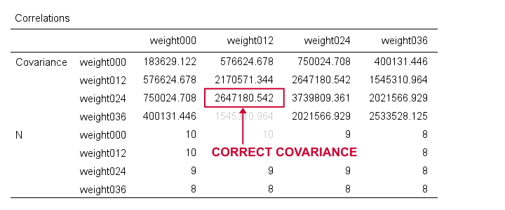 SPSS Covariance Matrix From Regression Command