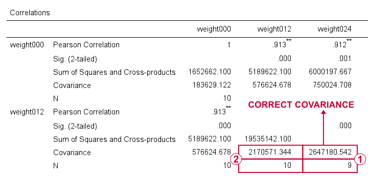 SPSS Covariance Matrix From Correlations Command