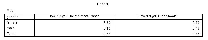 SPSS - How To Compute Means - Means Command