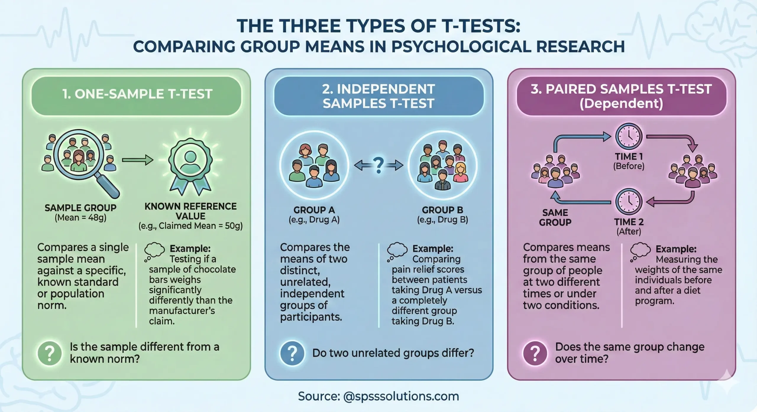 What is a T-Test Types, Assumptions, and Calculations Explained